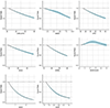 Extended Data Fig.3