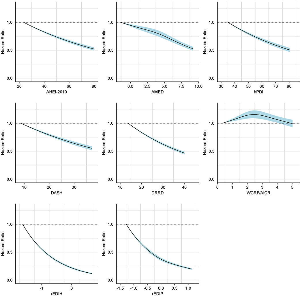 Extended Data Fig.3