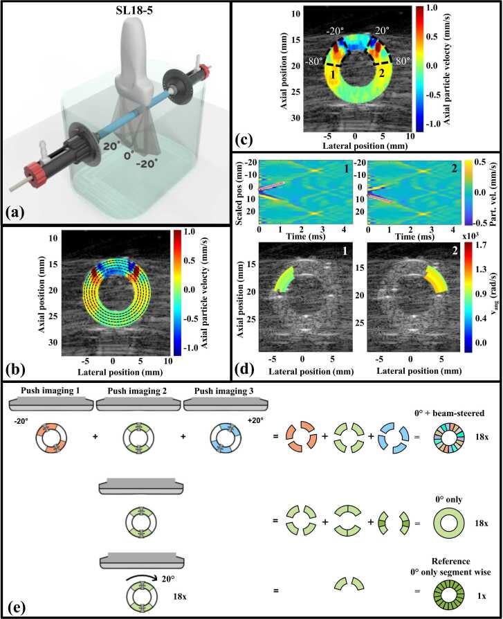 Fig. 2