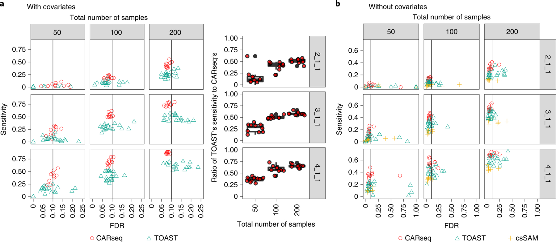 Figure 2: