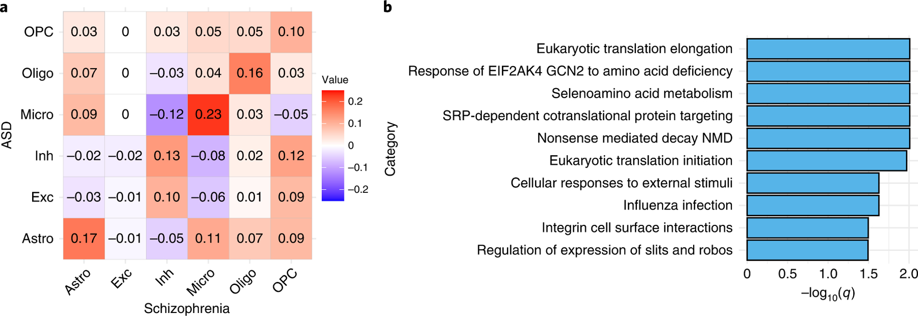 Figure 5: