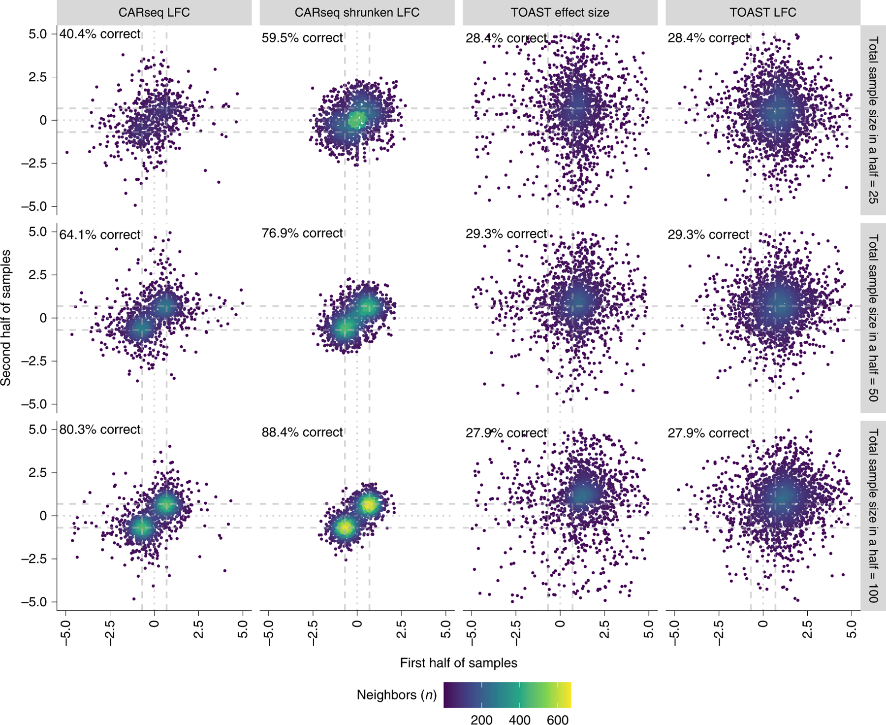 Figure 3: