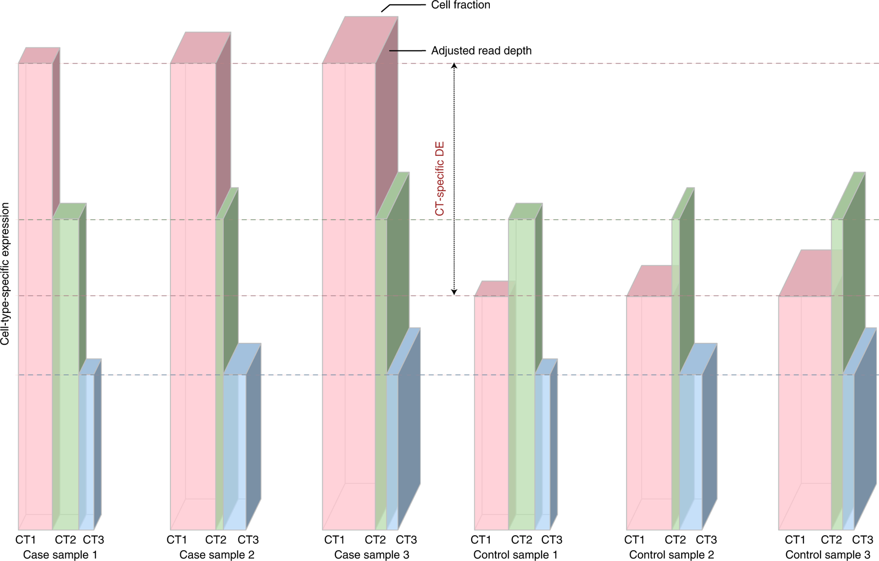 Figure 1: