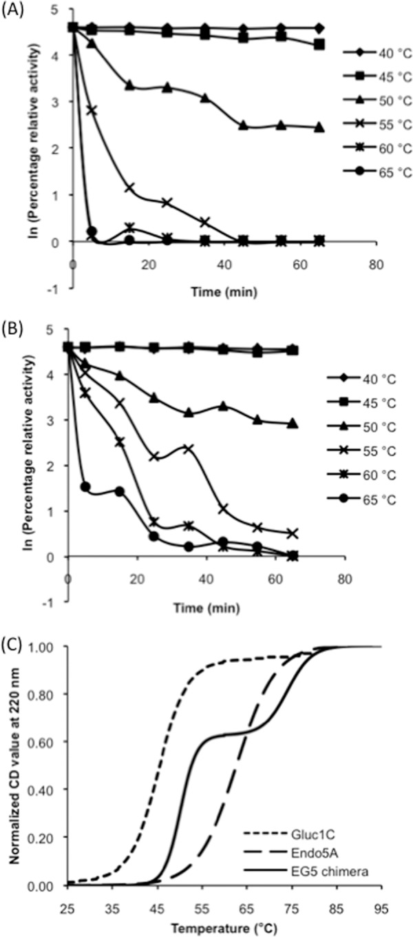 Fig 4