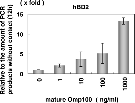 FIG. 5.