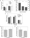 FIG. 7.