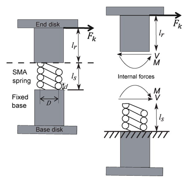 Fig. 5