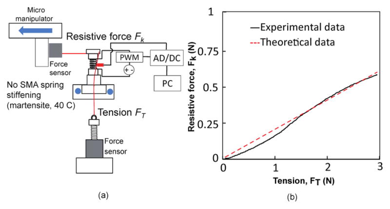 Fig. 12