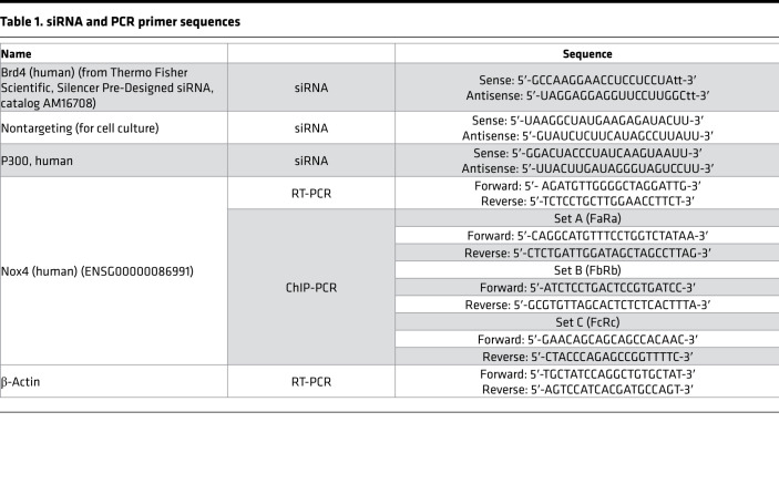 graphic file with name jciinsight-5-137127-g182.jpg