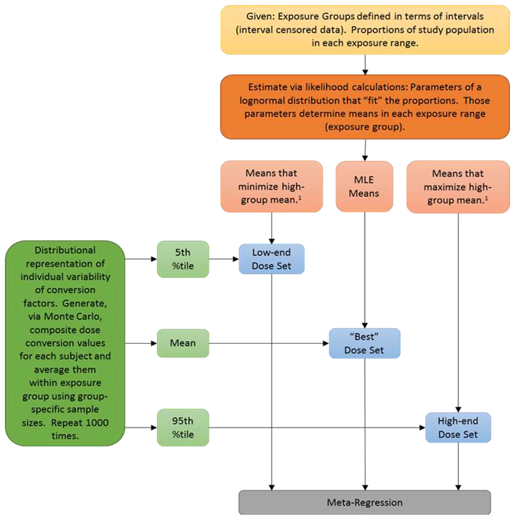 Figure 2: