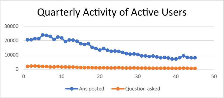 Graph 1