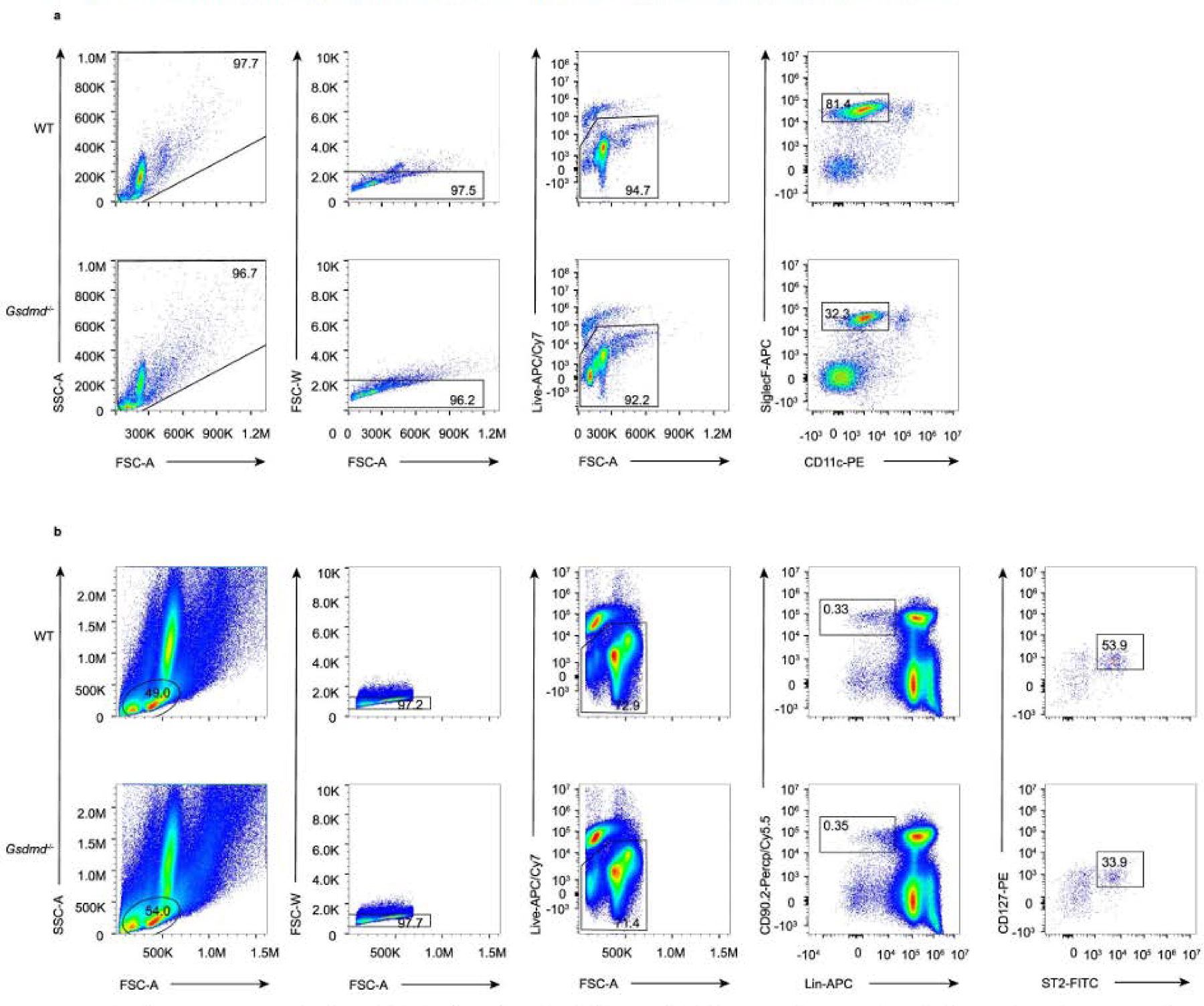 Extended Data Fig. 9 |