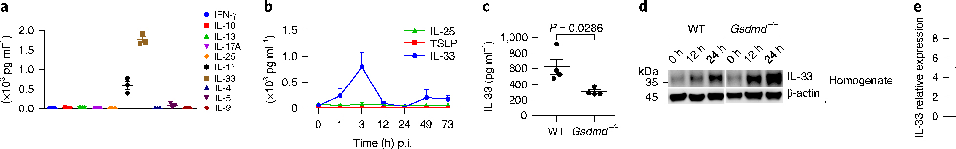 Fig. 7 |