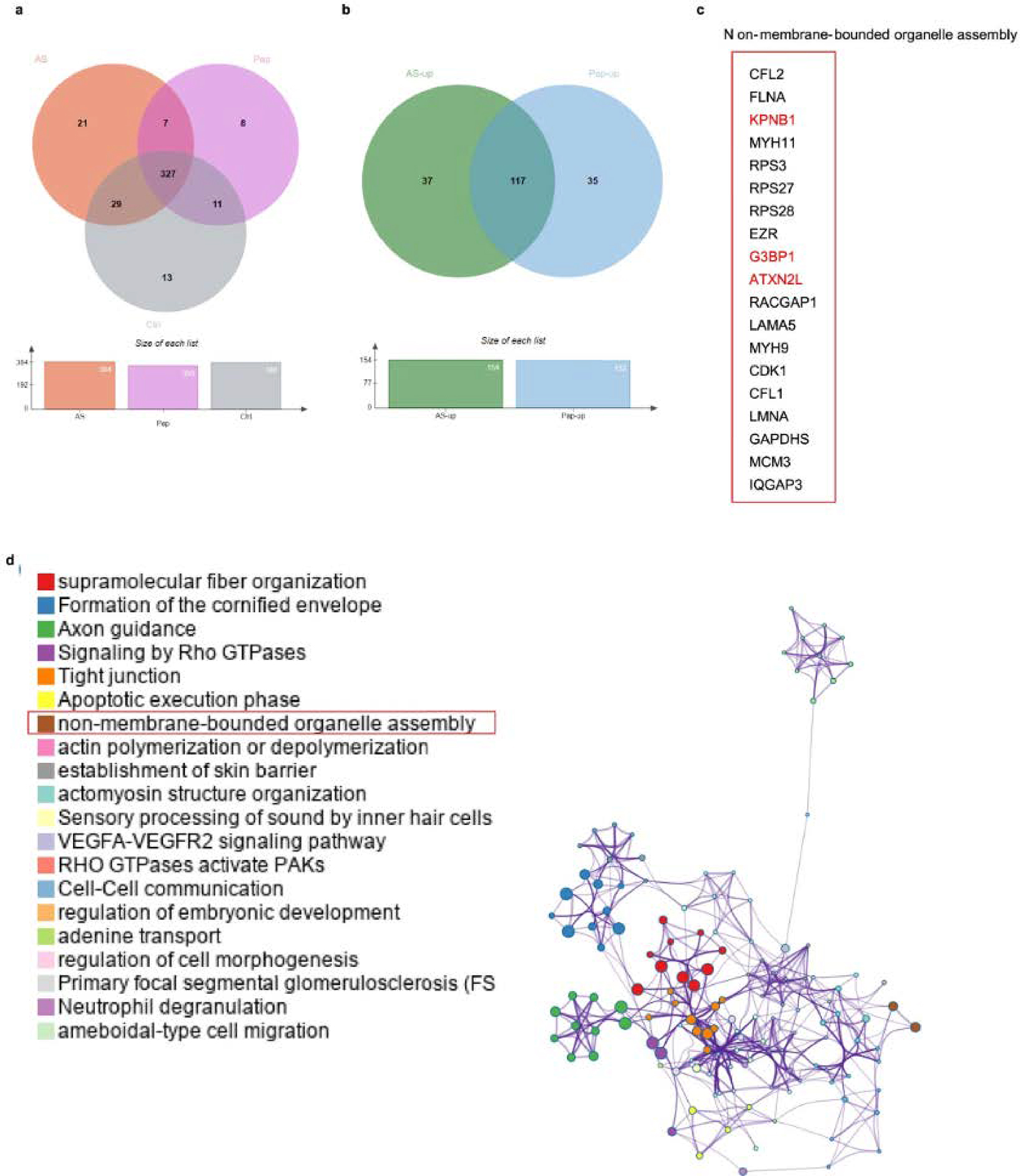 Extended Data Fig. 4 |