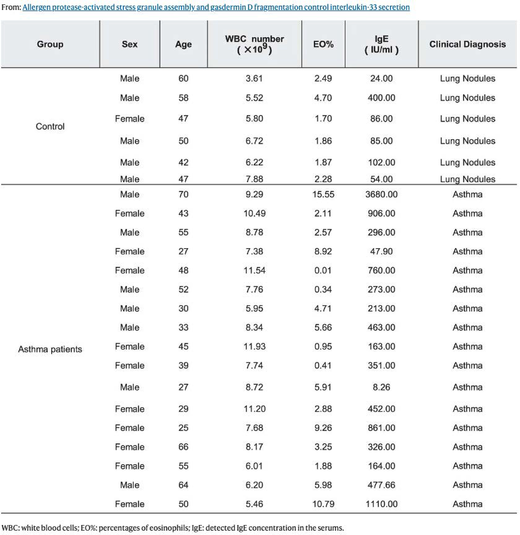 Extended Data Fig. 7 |