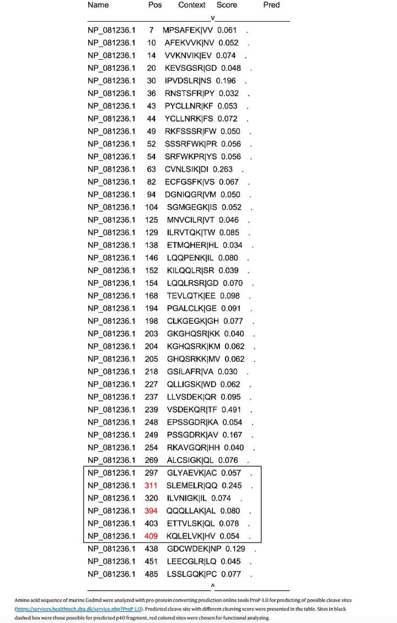 Extended Data Fig. 6 |