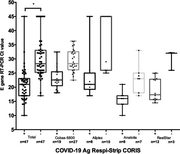 FIG 1