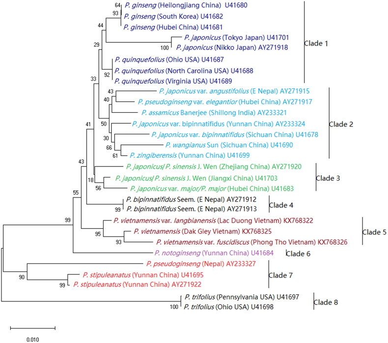 Figure 2