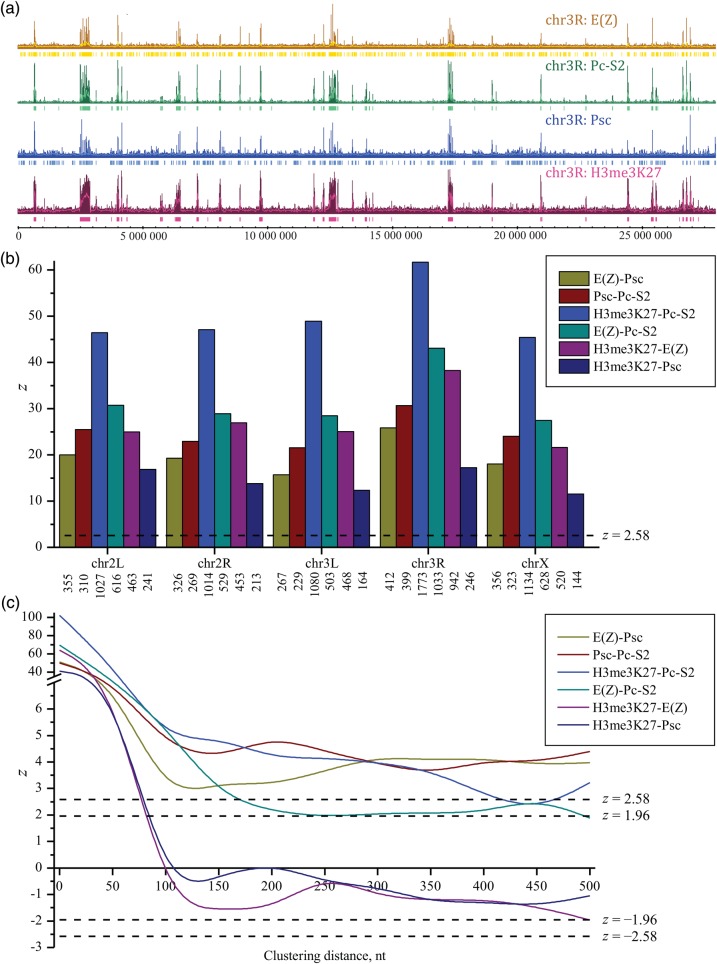 Figure 2.