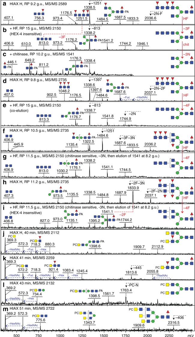 Fig. 4