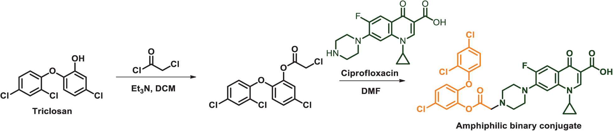 Figure 10.