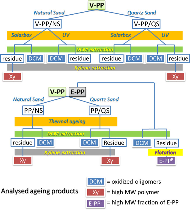 Fig. 2