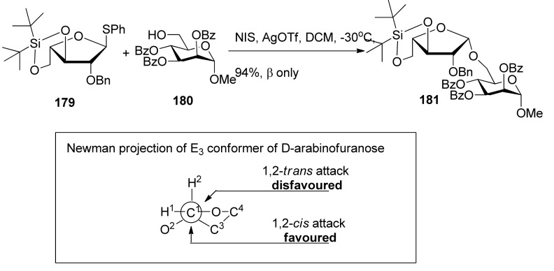 Scheme 26