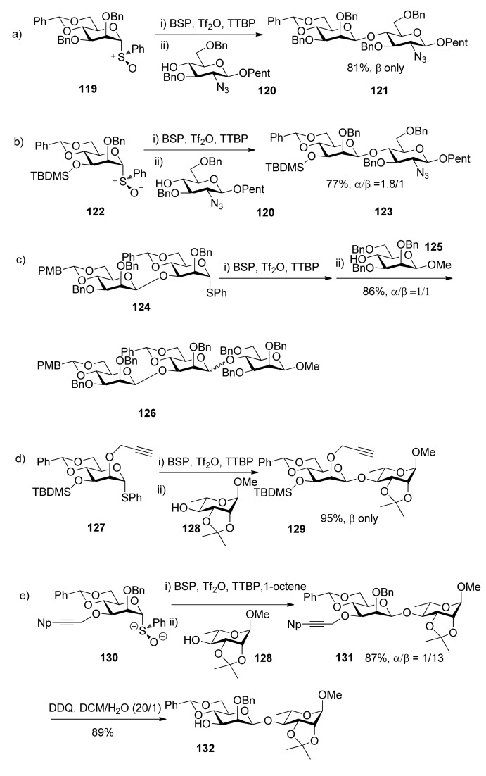 Scheme 19