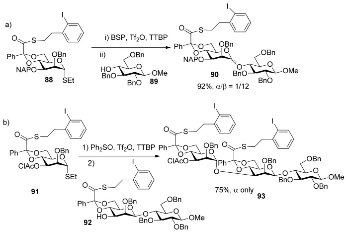 Scheme 15