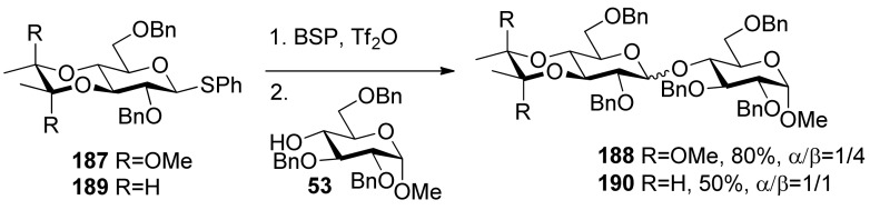 Scheme 28