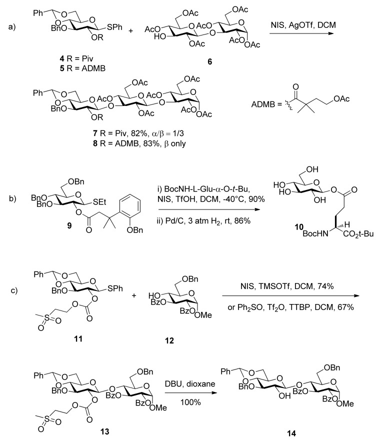 Scheme 2