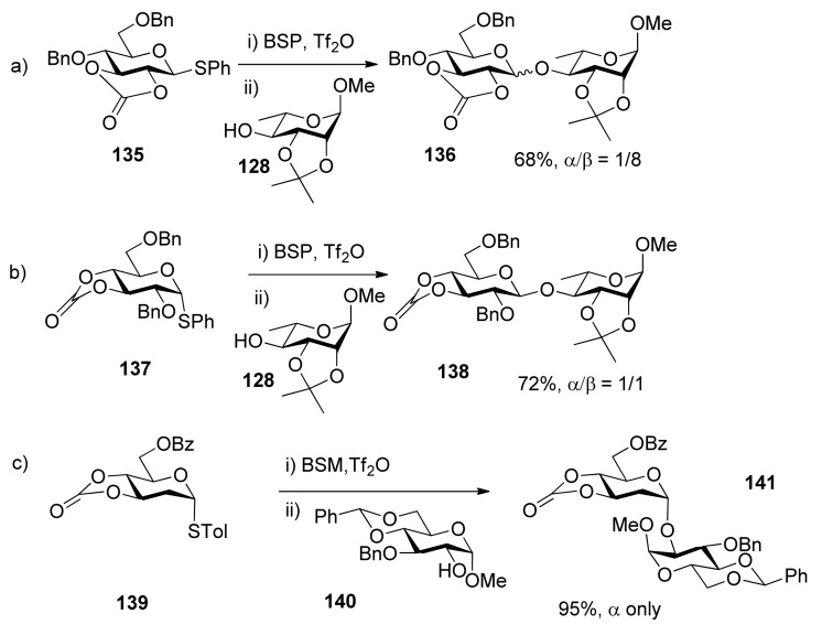 Scheme 21