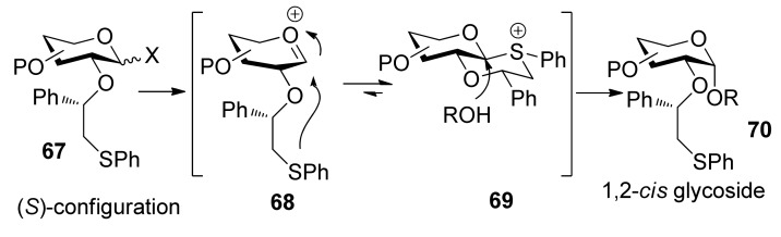 Scheme 11