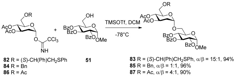 Scheme 14