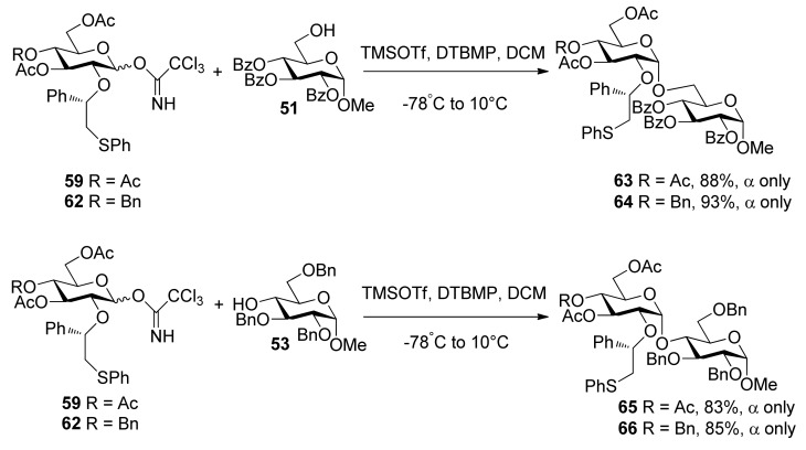 Scheme 10