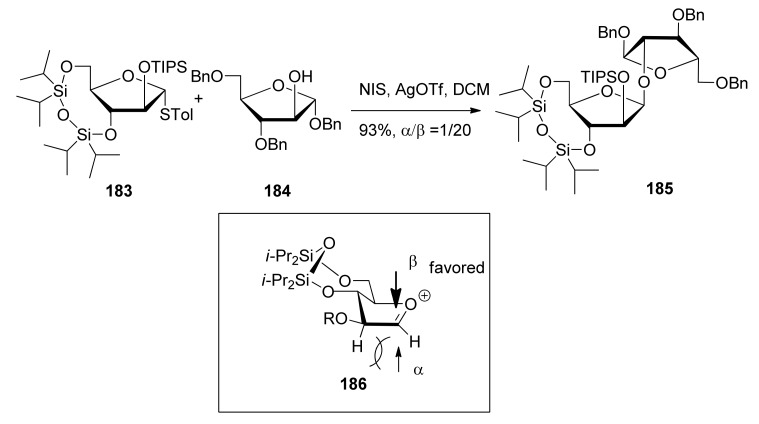 Scheme 27