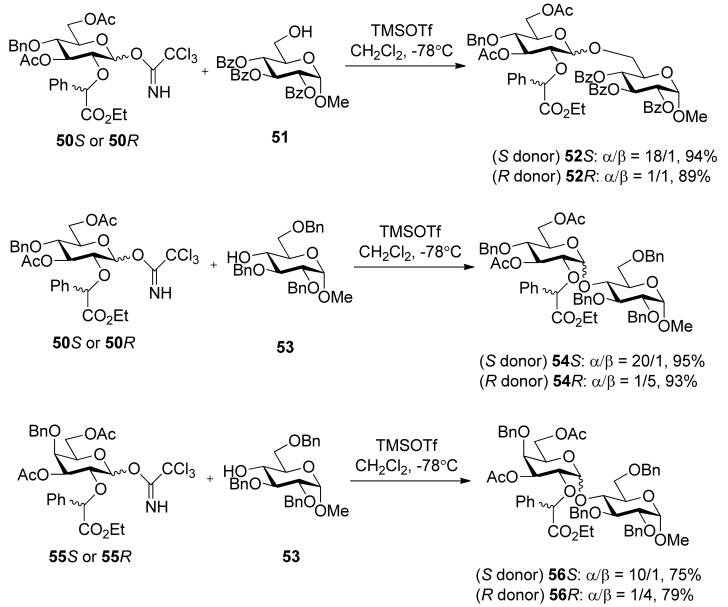 Scheme 8