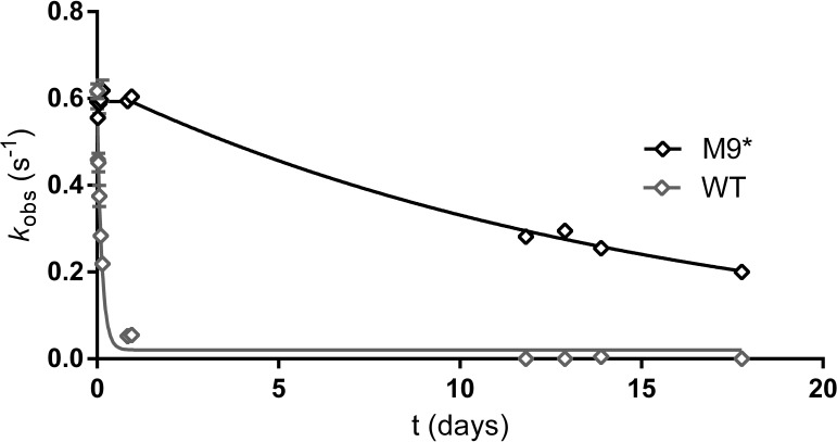 Figure 7—figure supplement 1.