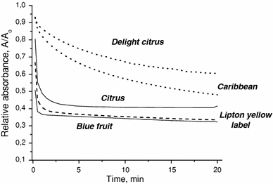 Fig. 4