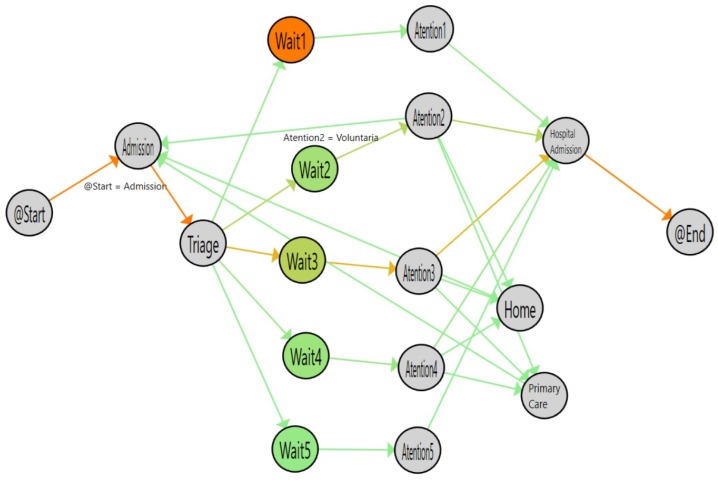 Figure 14