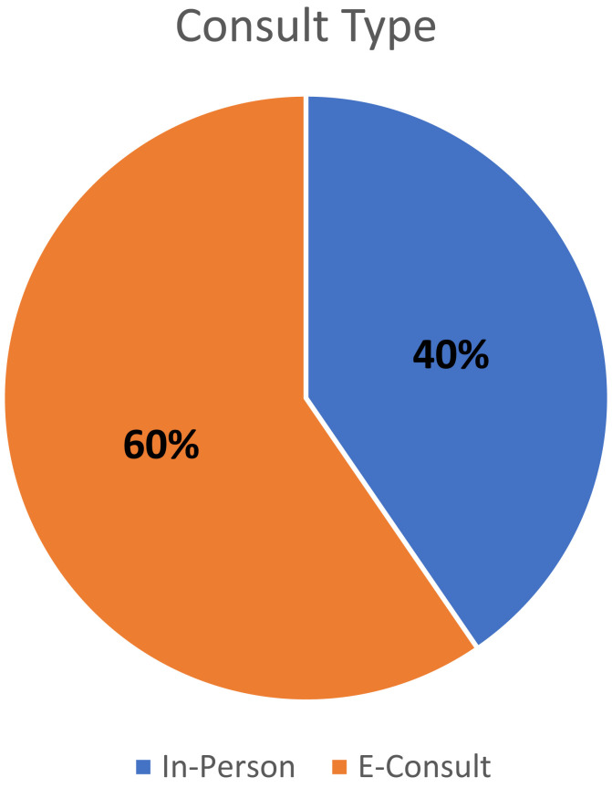 Fig 3