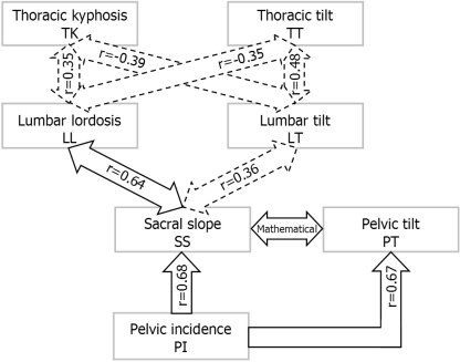 Fig. 4