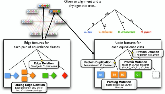 FIG. 3.