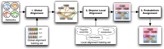 FIG. 2.