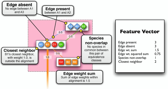 FIG. 6.