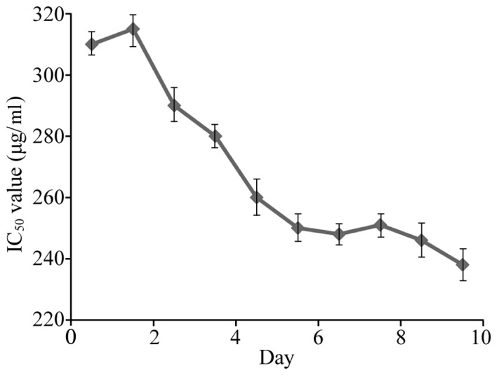 Figure 1.