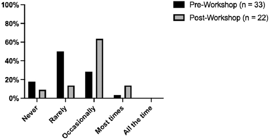 Fig. 4 –