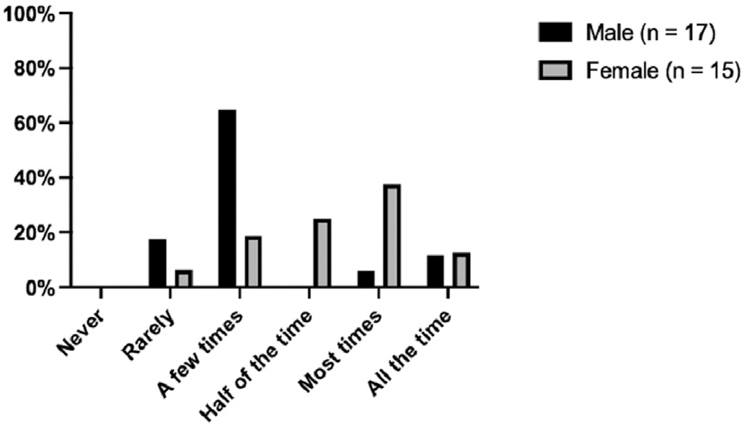 Fig. 2 –