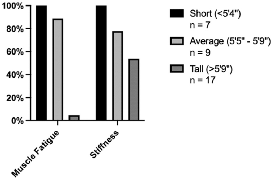 Fig. 3 –