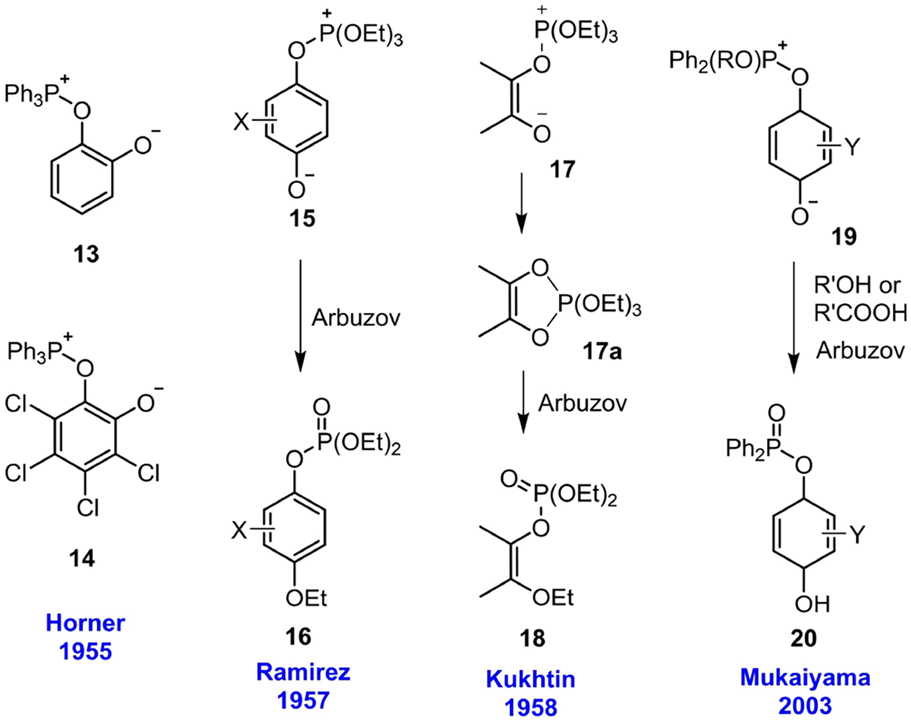 Scheme 2.